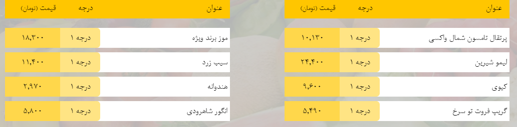 قیمت روز میوه، تره‌بار، گوشت و محصولات پروتئینی در بازار مشهد ۳ اردیبهشت ۹۹