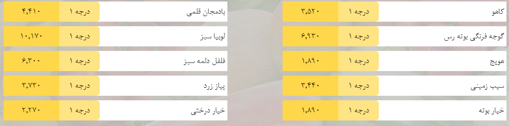 قیمت روز میوه، تره‌بار، گوشت و محصولات پروتئینی در بازار مشهد ۳ اردیبهشت ۹۹