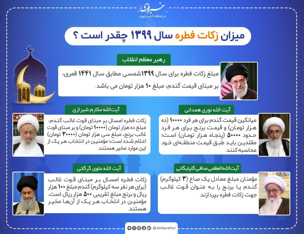 میزان و مبلغ زکات فطریه در سال ۹۹+جزئیات میزان و مبلغ زکات فطریه در سال ۹۹+جزئیات