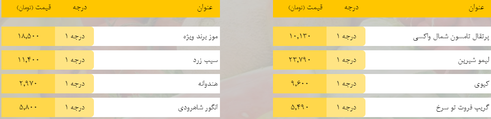 قیمت روز میوه، تره‌بار، گوشت و محصولات پروتئینی در بازار مشهد ۴ اردیبهشت ۹۹