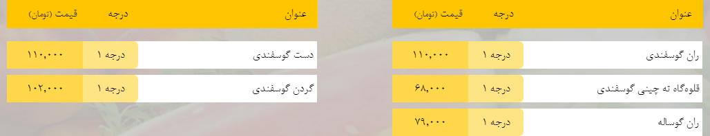 قیمت روز میوه، تره‌بار، گوشت و محصولات پروتئینی در بازار مشهد ۶ اردیبهشت ۹۹