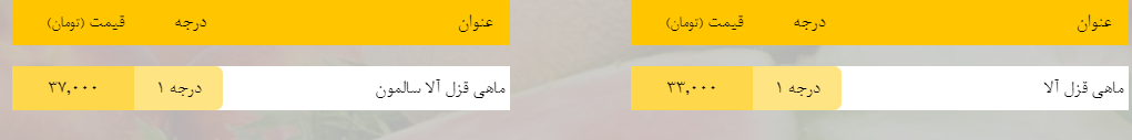 قیمت روز میوه، تره&zwnj;بار، گوشت و محصولات پروتئینی در بازار مشهد ۶ اردیبهشت ۹۹
