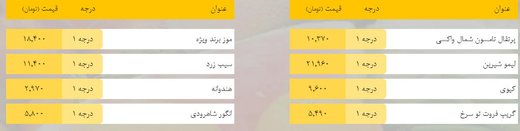 قیمت روز میوه، تره‌بار، گوشت و محصولات پروتئینی در بازار مشهد ۶ اردیبهشت ۹۹