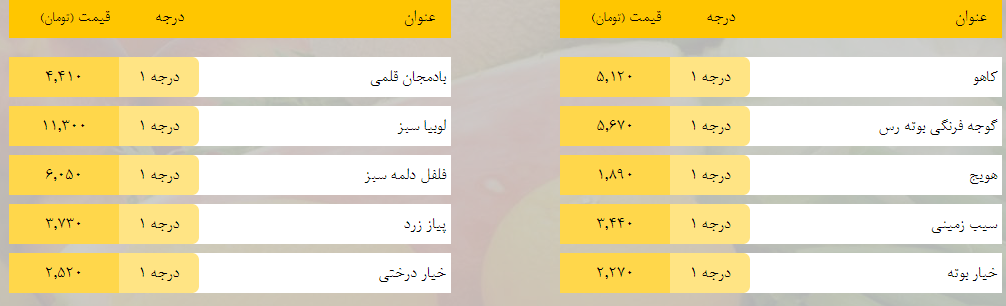 قیمت روز میوه، تره‌بار، گوشت و محصولات پروتئینی در بازار مشهد ۷ اردیبهشت ۹۹