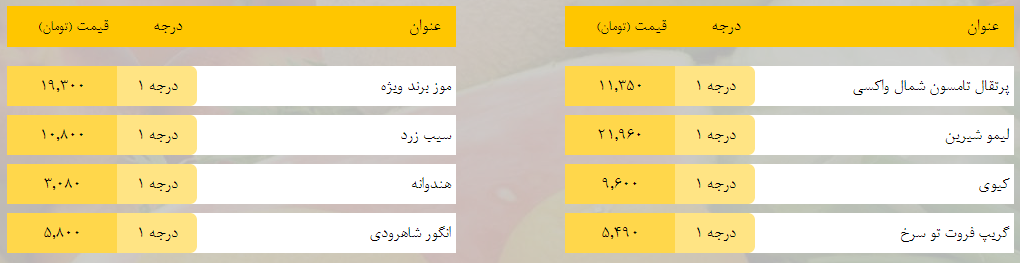 قیمت روز میوه، تره‌بار، گوشت و محصولات پروتئینی در بازار مشهد ۷ اردیبهشت ۹۹