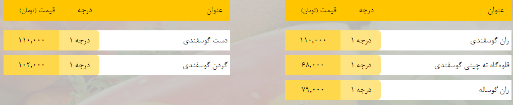 قیمت روز میوه، تره‌بار، گوشت و محصولات پروتئینی در بازار مشهد ۷ اردیبهشت ۹۹