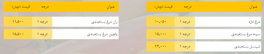 قیمت روز میوه، تره‌بار، گوشت و محصولات پروتئینی در بازار مشهد ۷ اردیبهشت ۹۹