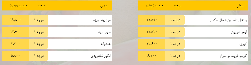 قیمت روز میوه، تره‌بار، گوشت و محصولات پروتئینی در بازار مشهد ۸ اردیبهشت ۹۹