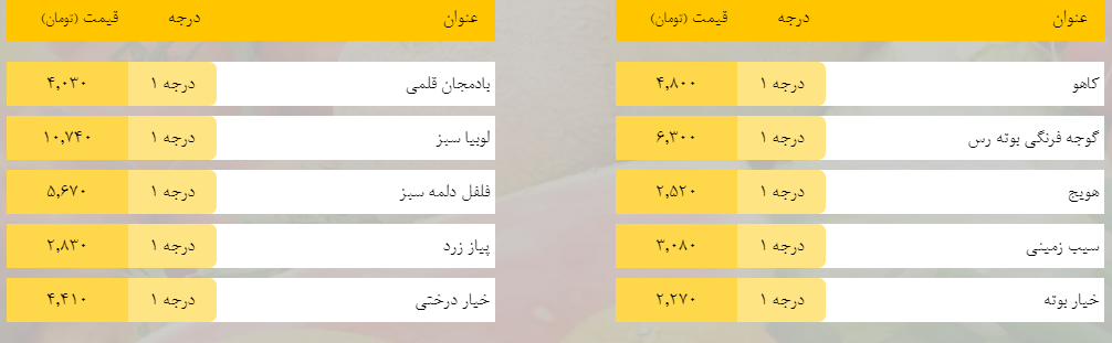 قیمت روز میوه، تره‌بار، گوشت و محصولات پروتئینی در بازار مشهد ۸ اردیبهشت ۹۹