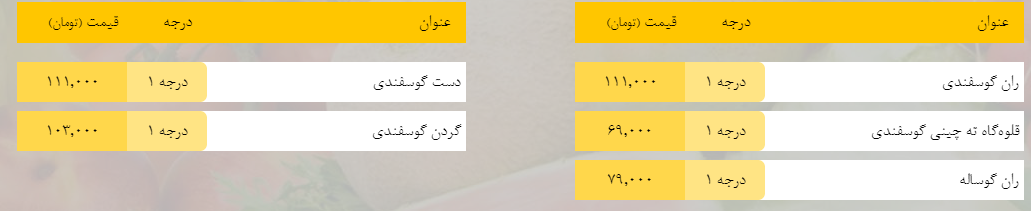 قیمت روز میوه، تره‌بار، گوشت و محصولات پروتئینی در بازار مشهد ۸ اردیبهشت ۹۹