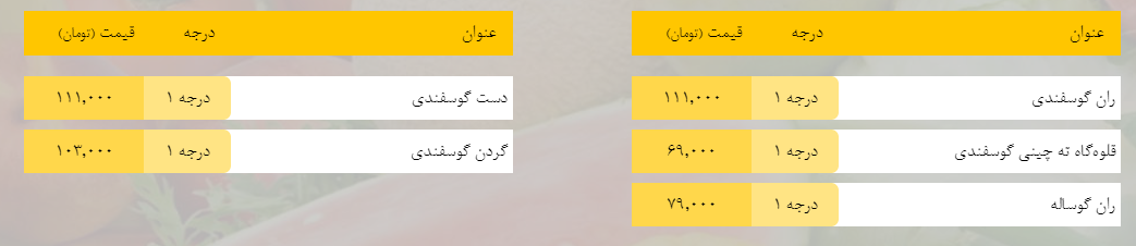 قیمت روز میوه، تره‌بار، گوشت و محصولات پروتئینی در بازار مشهد ۹ اردیبهشت ۹۹