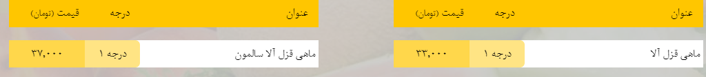 قیمت روز میوه، تره&zwnj;بار، گوشت و محصولات پروتئینی در بازار مشهد ۹ اردیبهشت ۹۹