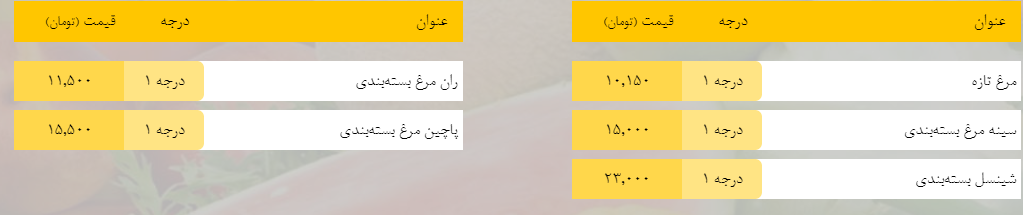 قیمت روز میوه، تره‌بار، گوشت و محصولات پروتئینی در بازار مشهد ۹ اردیبهشت ۹۹