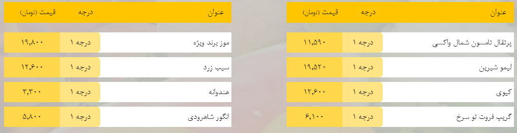 قیمت روز میوه، تره‌بار، گوشت و محصولات پروتئینی در بازار مشهد ۹ اردیبهشت ۹۹