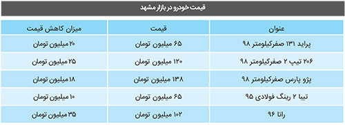 فروشنده منتظر گرانی، خریدار منتظر ارزانی