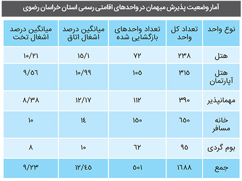 ۱۰ درصد پُر، مابقی پَر!