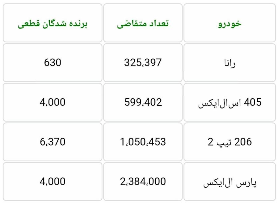 جزئیات قرعهکشی ایرانخودرو؛ امروز ۱۷ خرداد/پس از قرعهکشی به برندگان پیامک زده میشود جزئیات قرعهکشی ایرانخودرو؛ امروز ۱۷ خرداد/پس از قرعهکشی به برندگان پیامک زده میشود