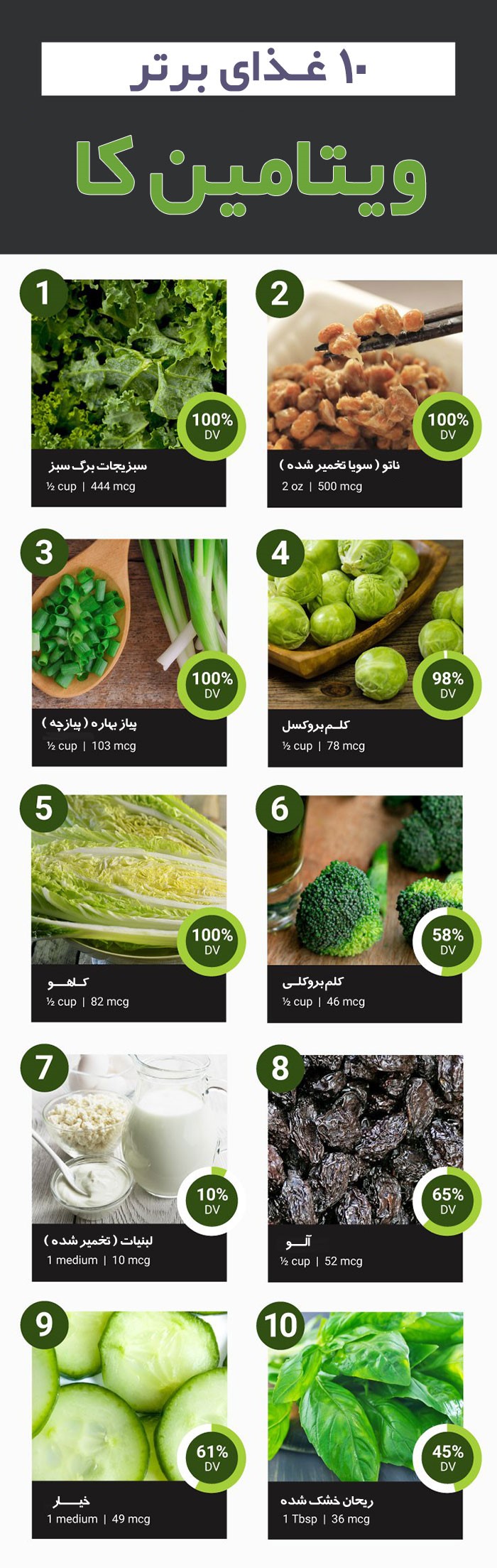 منابع غذایی ویتامین K و فواید آن منابع غذایی ویتامین K و فواید آن