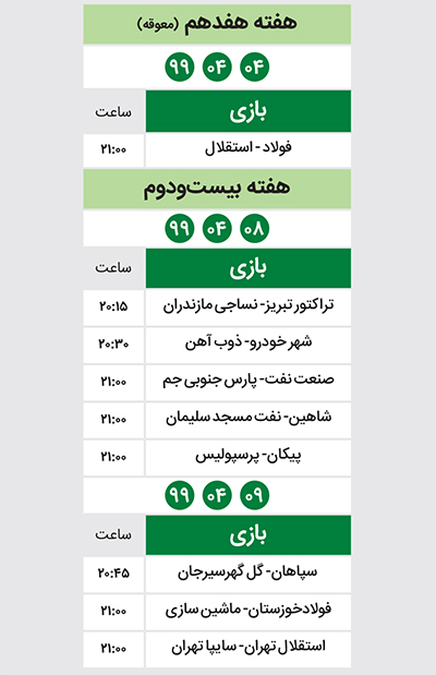 راه هموار قهرمانی سرخ‌ها