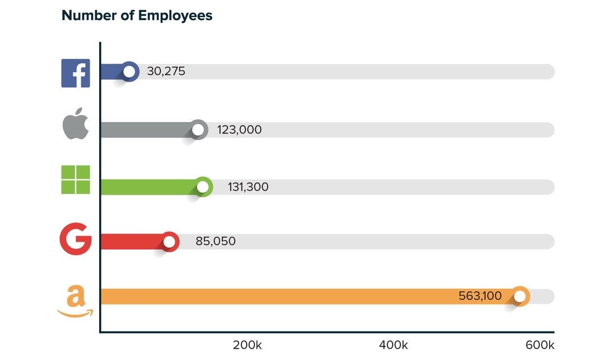 غول‌های دنیای فناوری چگونه اطلاعات مارا به دست می‌آورند؟