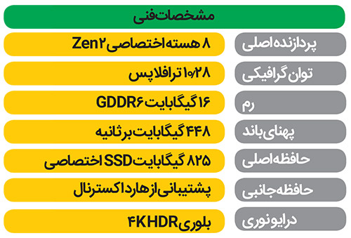پادشاه تازه دنیای کنسول‌ها