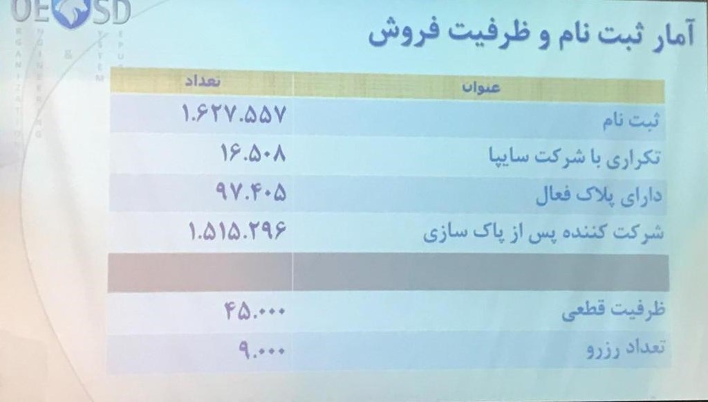 جزئیات قرعه کشی طرح پیش فروش یک ساله ایران خودرو امروز ۲۴ خرداد+ ویدئو جزئیات قرعه کشی طرح پیش فروش یک ساله ایران خودرو امروز ۲۴ خرداد+ ویدئو