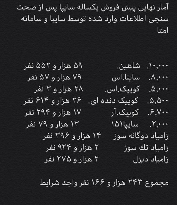 جزئیات قرعهکشی سایپا امروز ۲۵ خرداد/ ۱۰ هزار نفر صاحب شاهین میشوند جزئیات قرعهکشی سایپا امروز ۲۵ خرداد/ ۱۰ هزار نفر صاحب شاهین میشوند