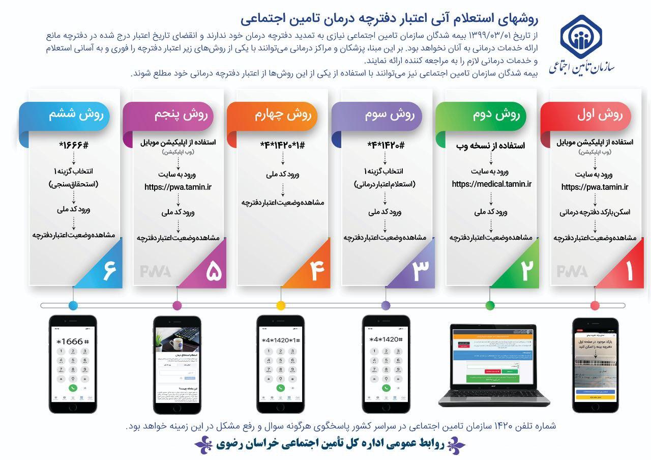 روشهای استعلام آنی اعتبار دفترچه درمان تامین اجتماعی+ اینفوگرافی روشهای استعلام آنی اعتبار دفترچه درمان تامین اجتماعی+ اینفوگرافی