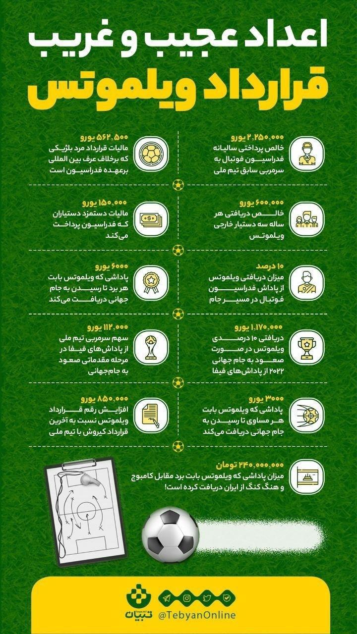 افشای ریزقرارداد مارک ویلموتس + عکس