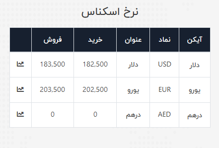 قیمت طلا، قیمت دلار، قیمت سکه و قیمت ارز امروز 29خرداد 99 قیمت طلا، قیمت دلار، قیمت سکه و قیمت ارز امروز 29خرداد 99