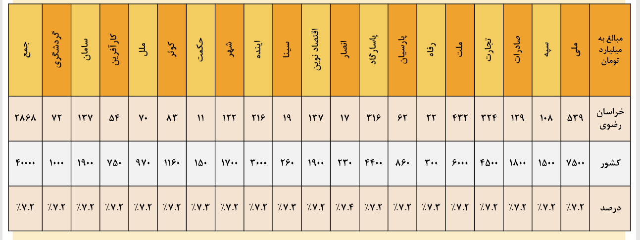 سقف وام کرونا چقدر است و چند ضامن میخواهد؟ + جزئیات سقف وام کرونا چقدر است و چند ضامن میخواهد؟ + جزئیات
