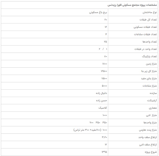 تصاویر پنت هاوس ۱۴۰۰ متری طبری در برج روما رزیدنس تهران