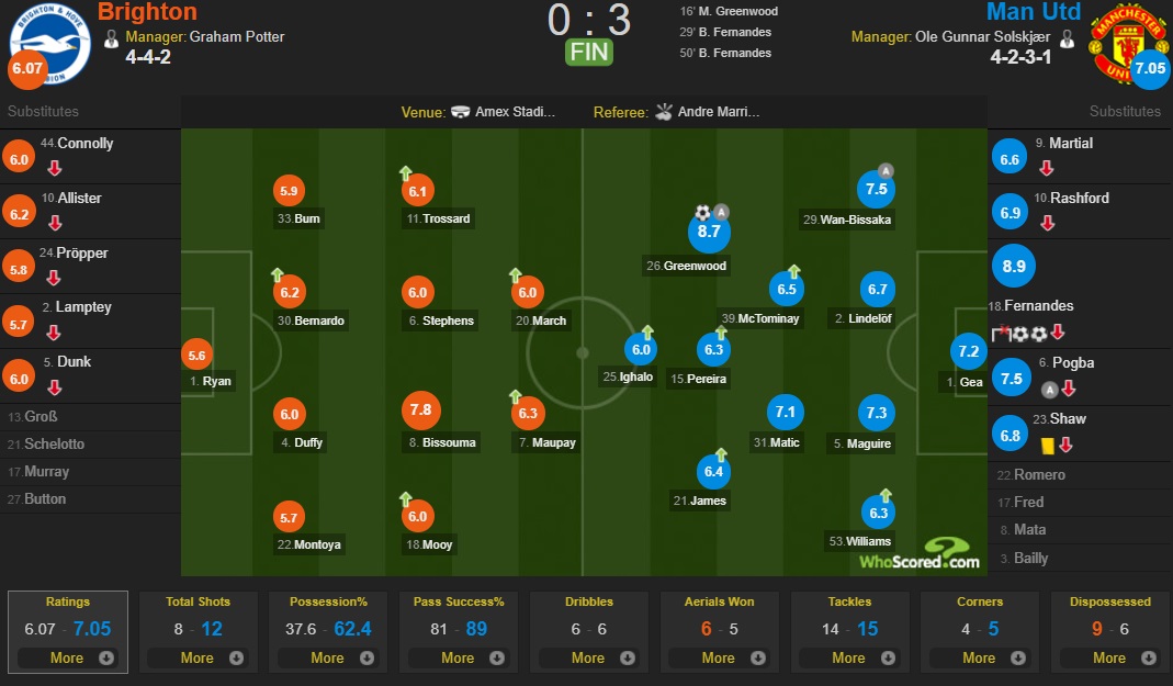 برد قاطع منچستر مقابل یاران جهانبخش + ویدئو خلاصه بازی برد قاطع منچستر مقابل یاران جهانبخش + ویدئو خلاصه بازی