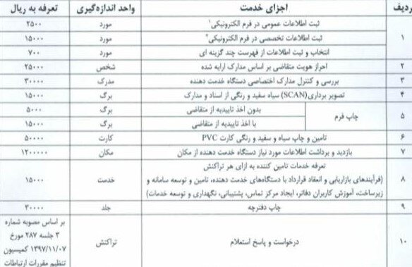 بازنگری در تعرفه ارائه خدمات دفاتر پیشخوان دولت