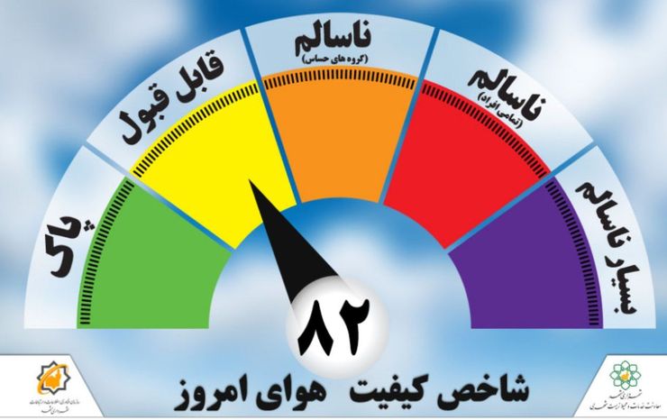 کیفیت هوای مشهد سالم است