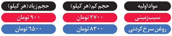 حرفه‌ای چیپس بپز