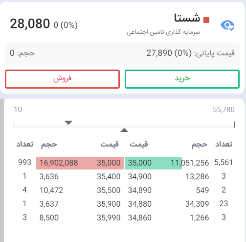 نماد شستا امروز ۱۵ تیر بازگشایی میشود نماد شستا امروز ۱۵ تیر بازگشایی میشود