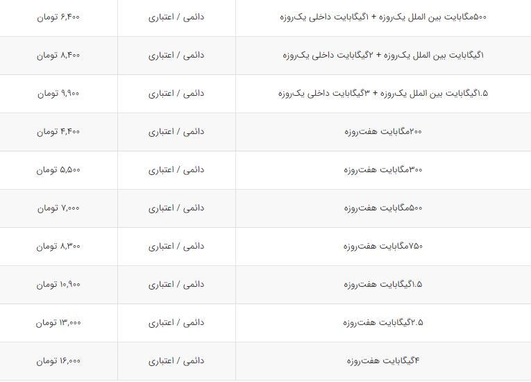 مقایسه قیمت بسته‌های اینترنت همراه اول و ایرانسل + لیست قیمت