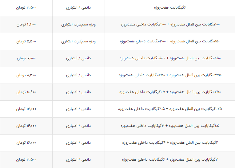 مقایسه قیمت بسته‌های اینترنت همراه اول و ایرانسل + لیست قیمت