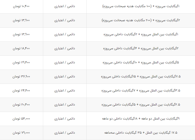 مقایسه قیمت بسته‌های اینترنت همراه اول و ایرانسل + لیست قیمت