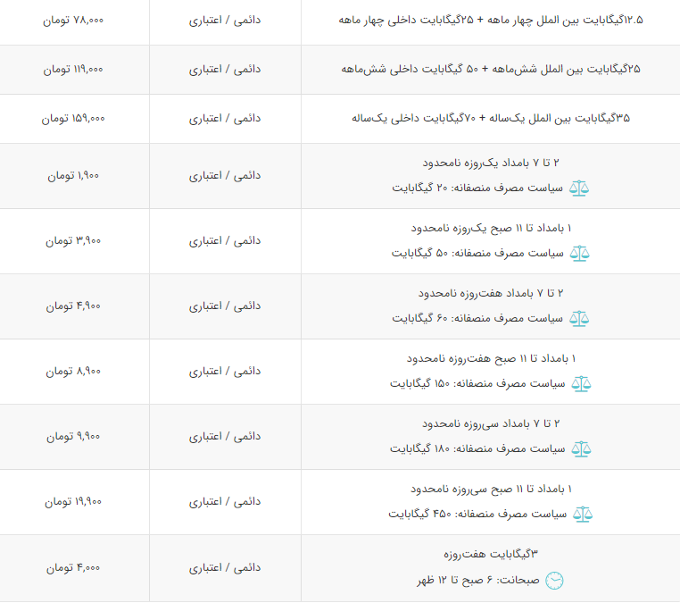 مقایسه قیمت بسته‌های اینترنت همراه اول و ایرانسل + لیست قیمت