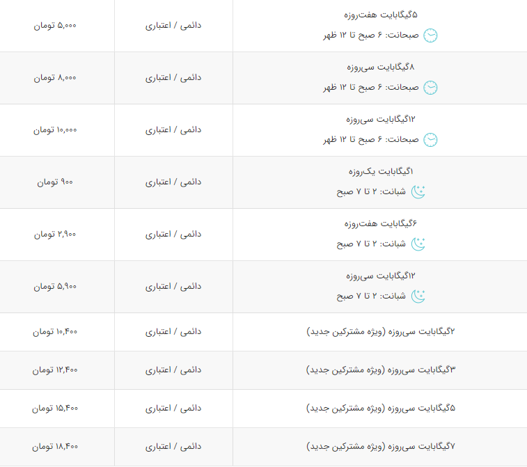 مقایسه قیمت بسته‌های اینترنت همراه اول و ایرانسل + لیست قیمت