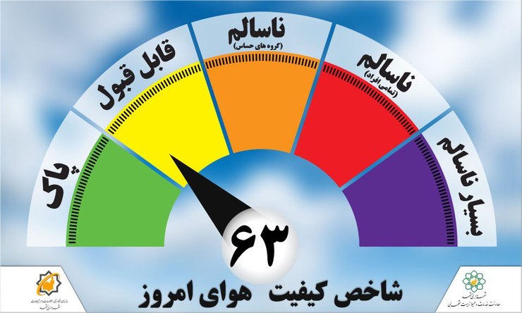 کیفیت هوای مشهد در وضعیت سالم