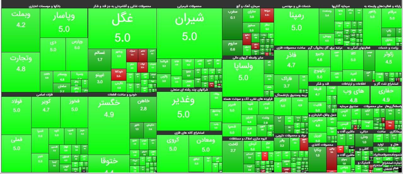 بورس امروز ۱۶ تیر دوباره رکورد زد بورس امروز ۱۶ تیر دوباره رکورد زد