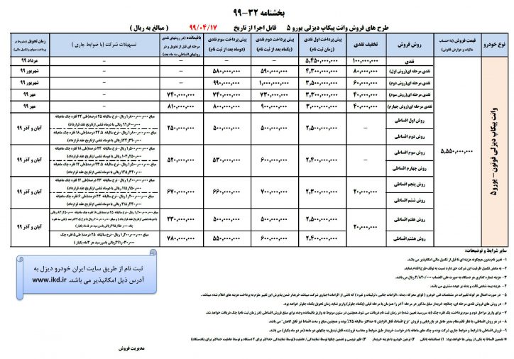 شرایط پیش فروش پیکاپ بنزینی و دیزلی ایران خودرو اعلام شد+جدول