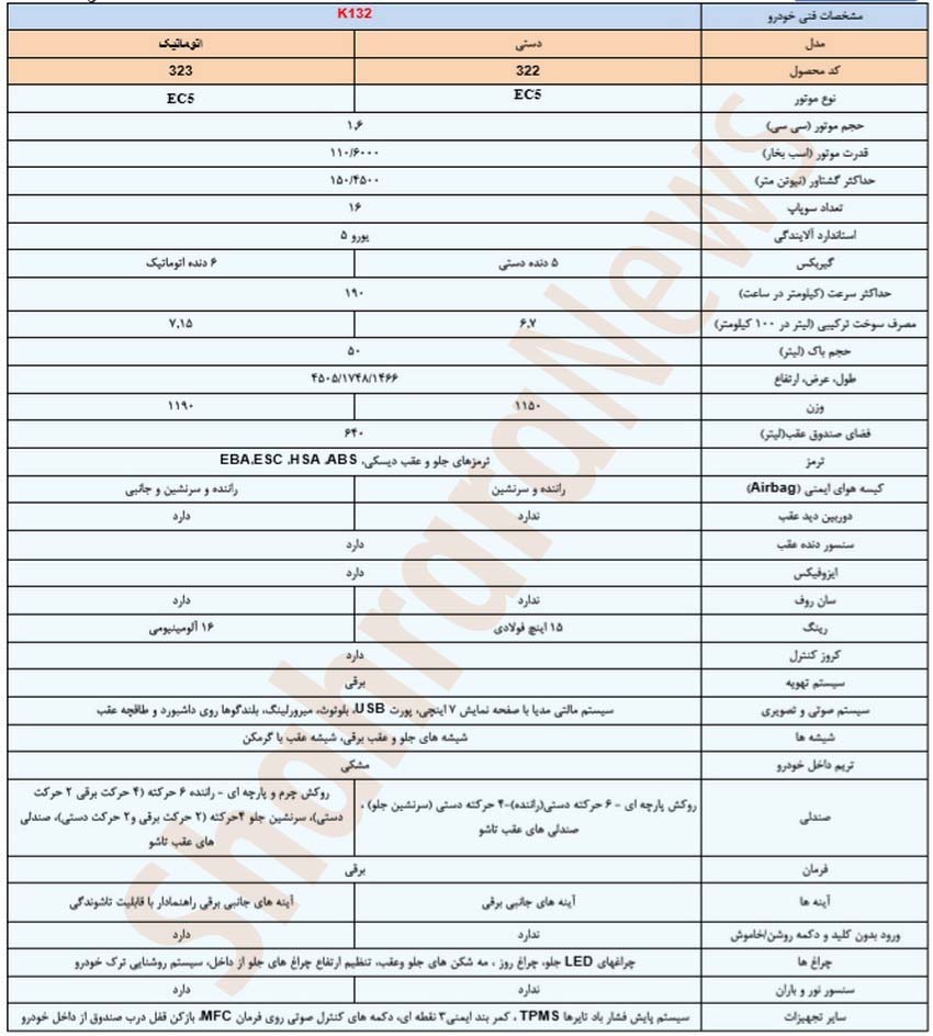 اعلام مشخصات مدل اتوماتیک K۱۳۲ محصول جدید ایران خودرو + جدول اعلام مشخصات مدل اتوماتیک K۱۳۲ محصول جدید ایران خودرو + جدول