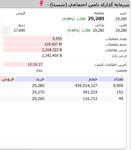 شستا به معاملات بورس برگشت شستا به معاملات بورس برگشت