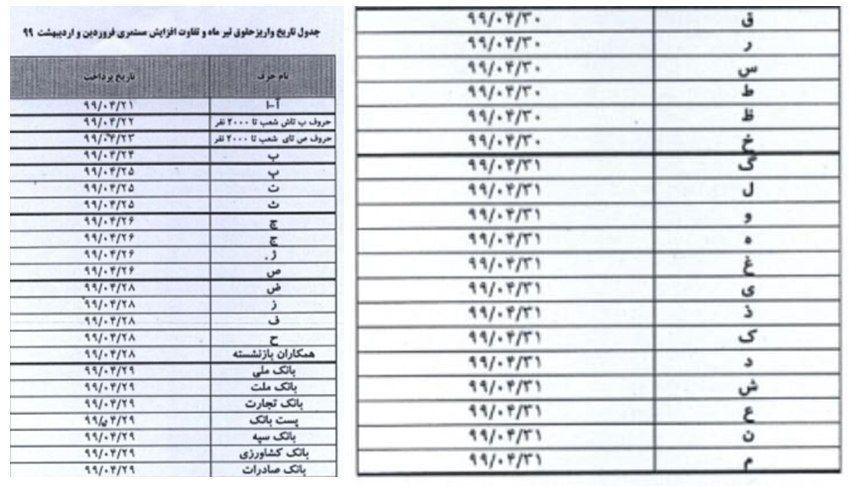 آغاز واریز حقوق و مابه‌التفاوت حقوق فروردین و اردیبهشت مستمری‌بگیران تامین‌اجتماعی + جدول
