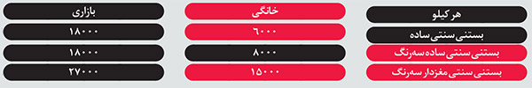 بستنی را فقط خانگی بخورید