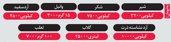 بستنی را فقط خانگی بخورید
